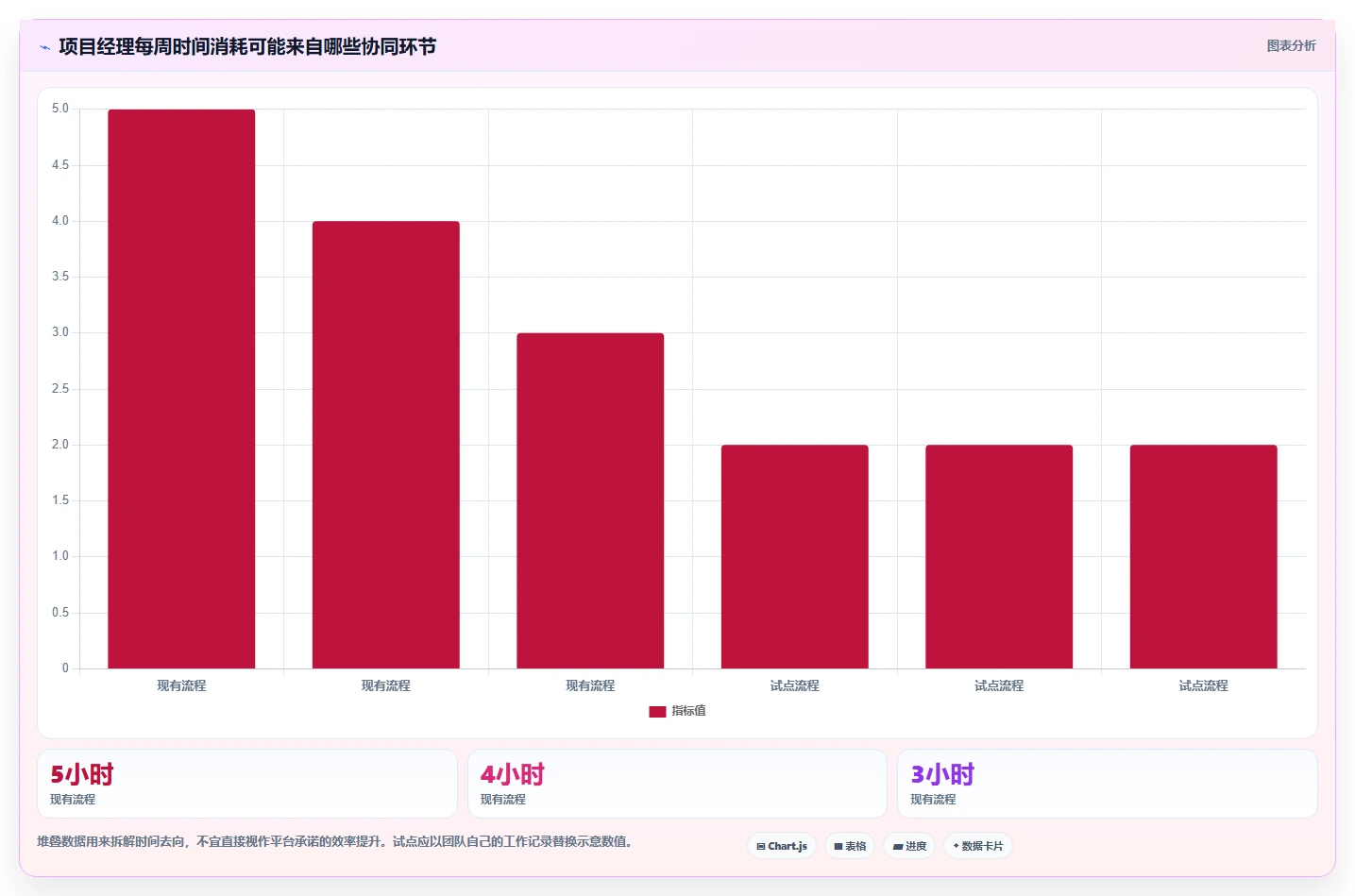 项目经理必读：2026年6大共享项目管理工具选型攻略