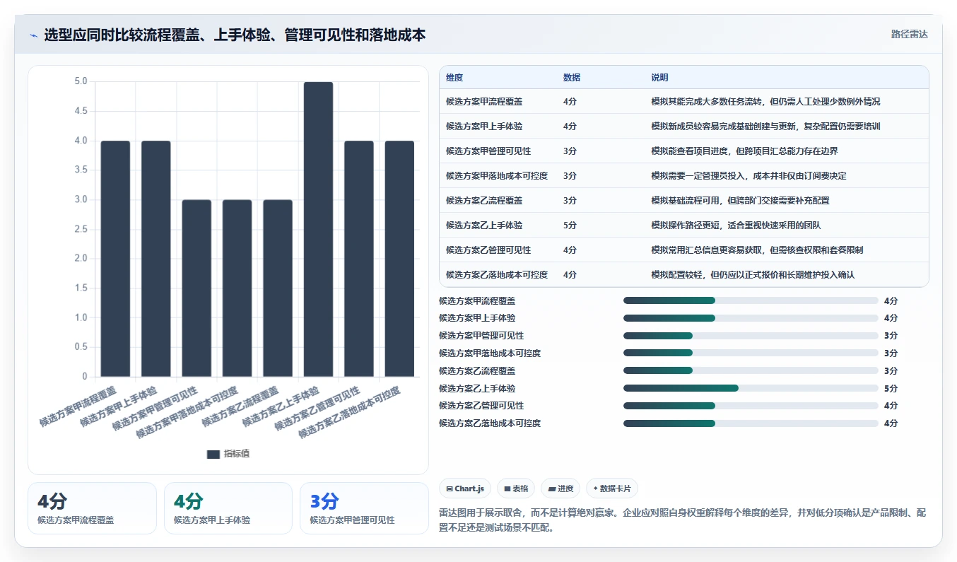 企业必看!2026 年最佳工作任务软件选型指南
