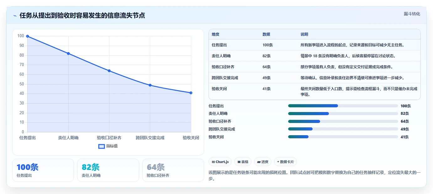 2026年效率之选:6款领先的tower项目管理工具深度对比
