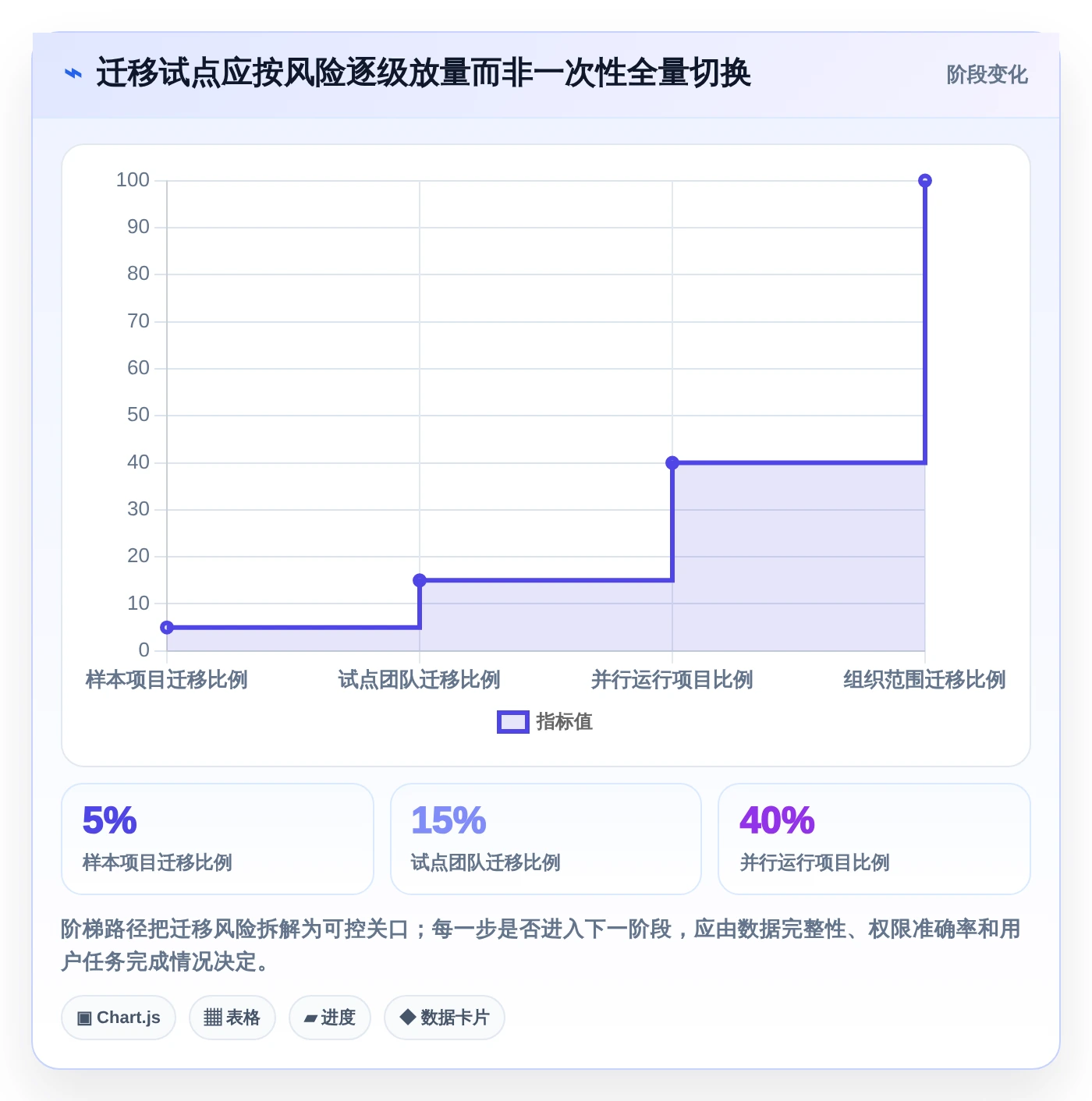项目管理新趋势:2026年不可错过的5款结构化文档软件