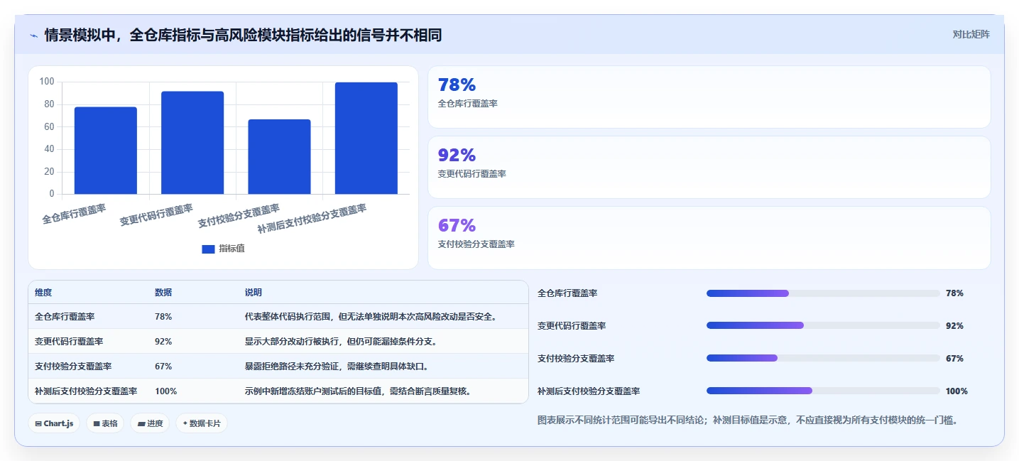 提升测试质量:2026年最受欢迎的5款软件白盒测试报告模板工具盘点