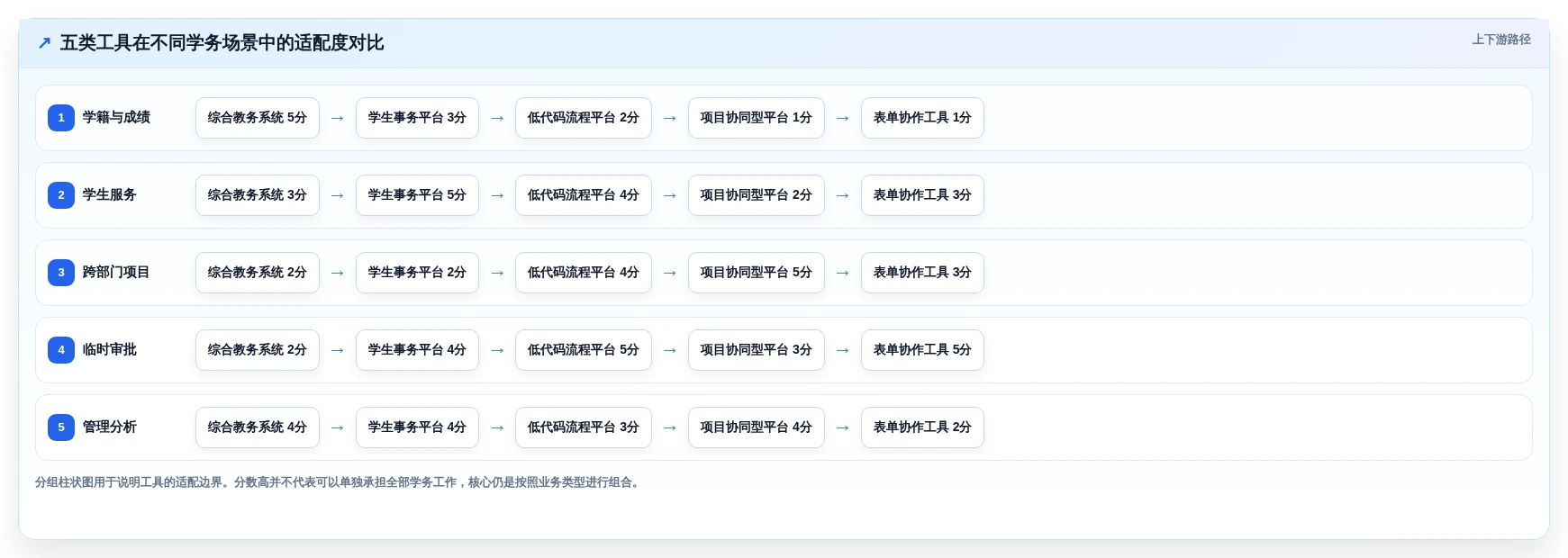 2026年学务管理系统选型指南:5大顶级工具全面对比
