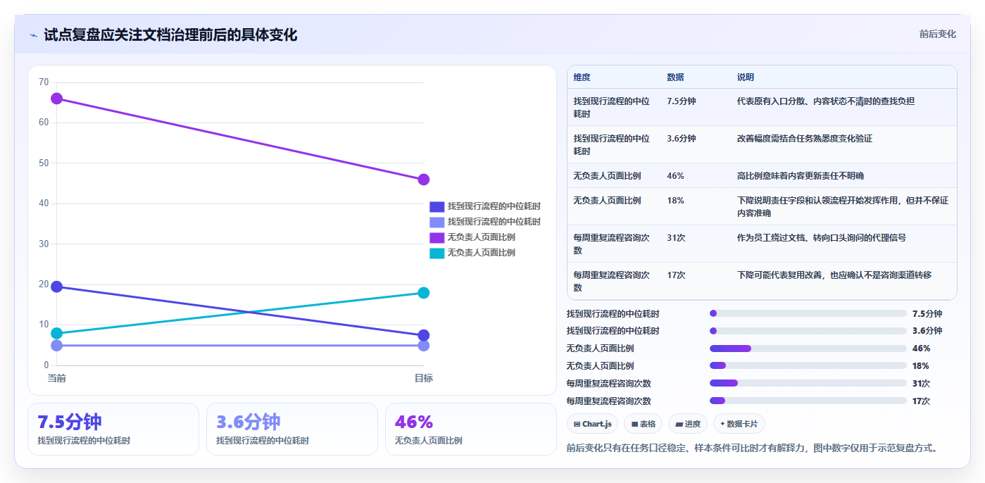从入门到精通:2026年最好用的文档工具选型指南