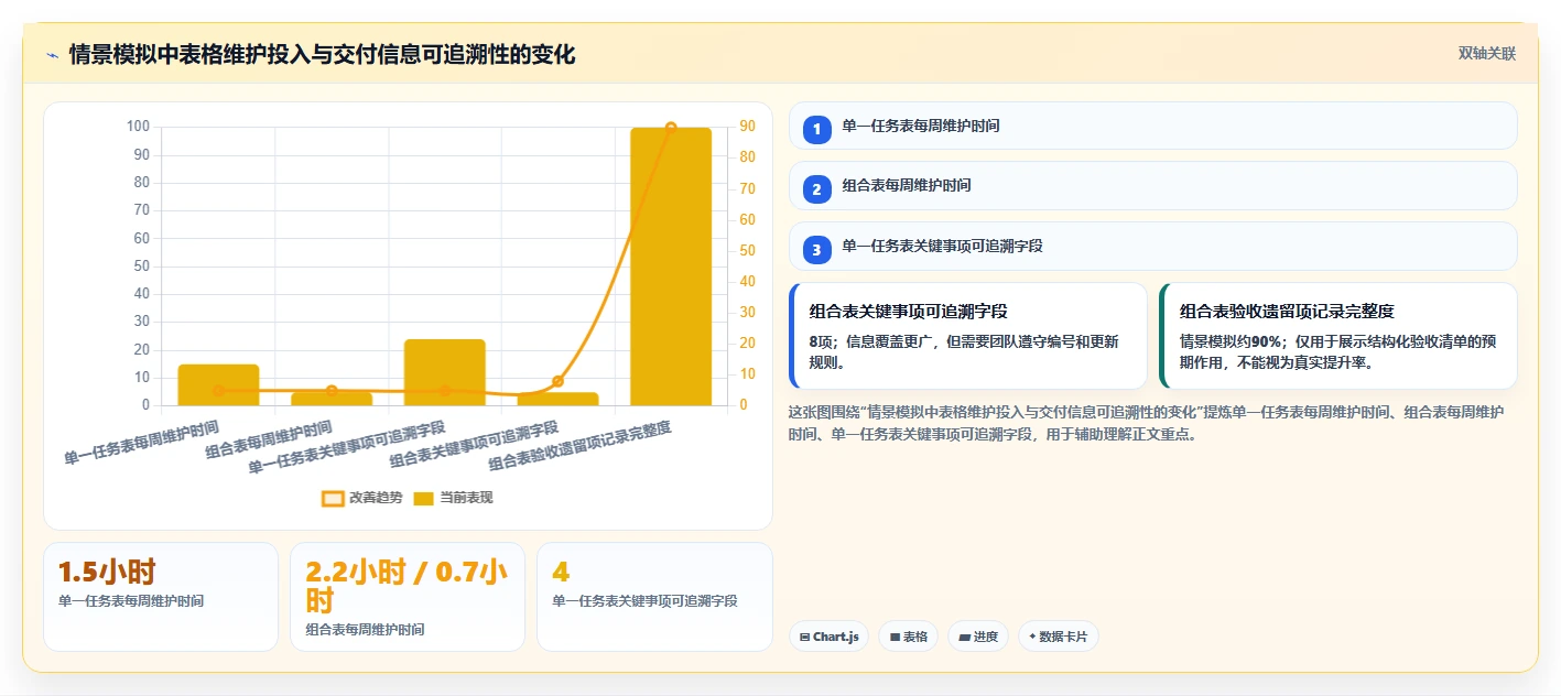 项目管理新趋势:2026年8款热门外包项目进度表格盘点