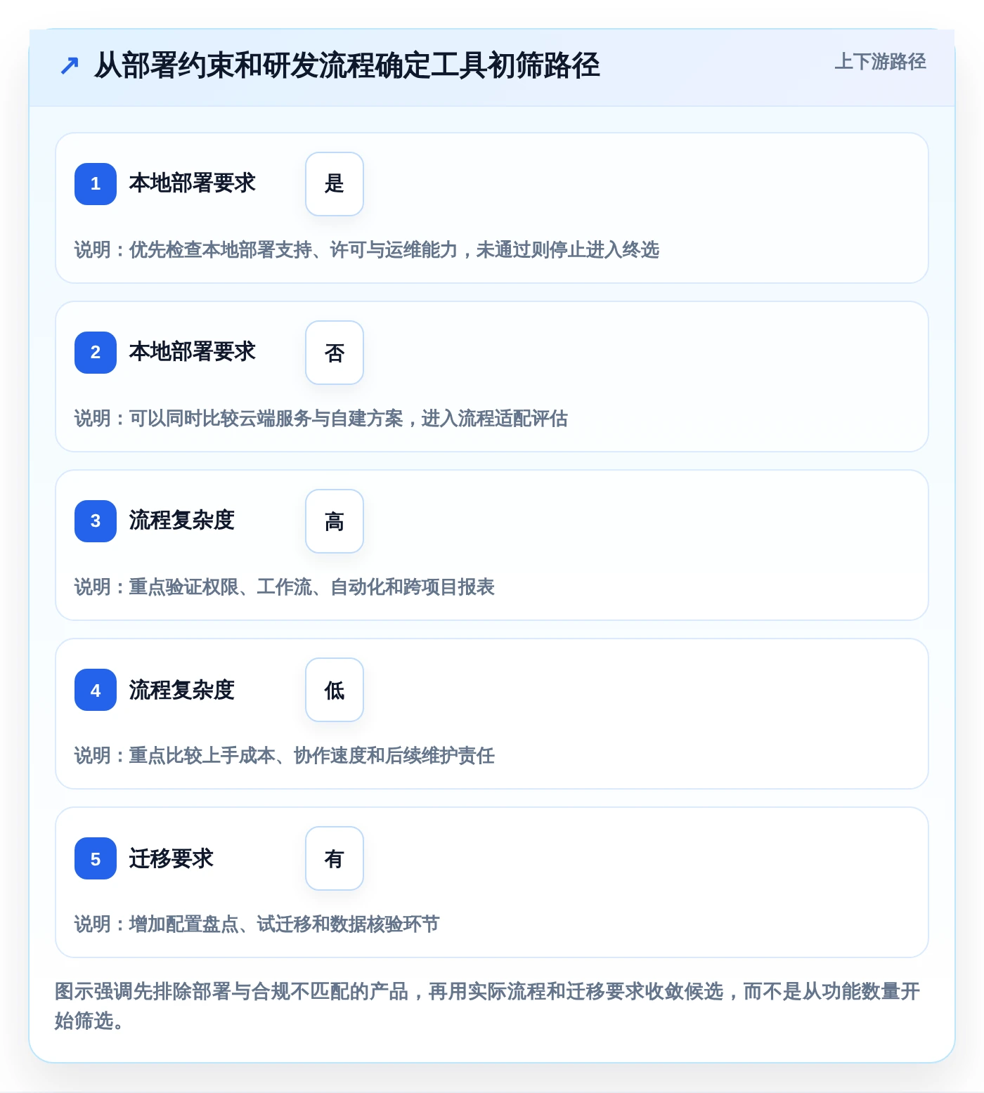 轻松掌握Jira安装：2026年6大研发管理工具推荐