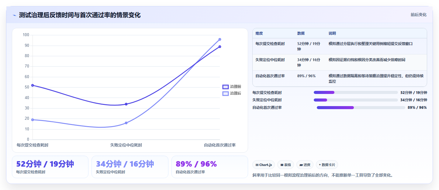 2026年系统测试工具大盘点:6款提升效率的顶级选择