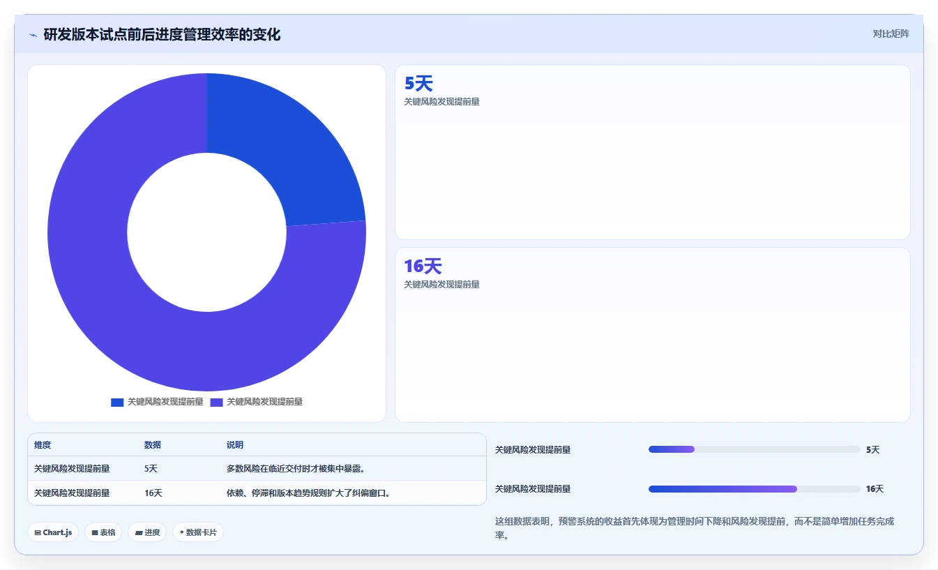 2026年最佳进度预警系统大盘点:8款提升项目效率的必备工具