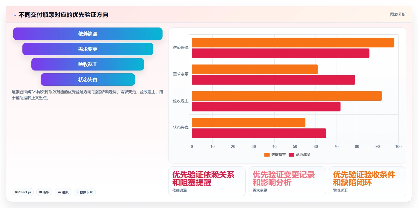 2026年能提升交付质量的项目管理工具哪家强？深度测评与选型指南