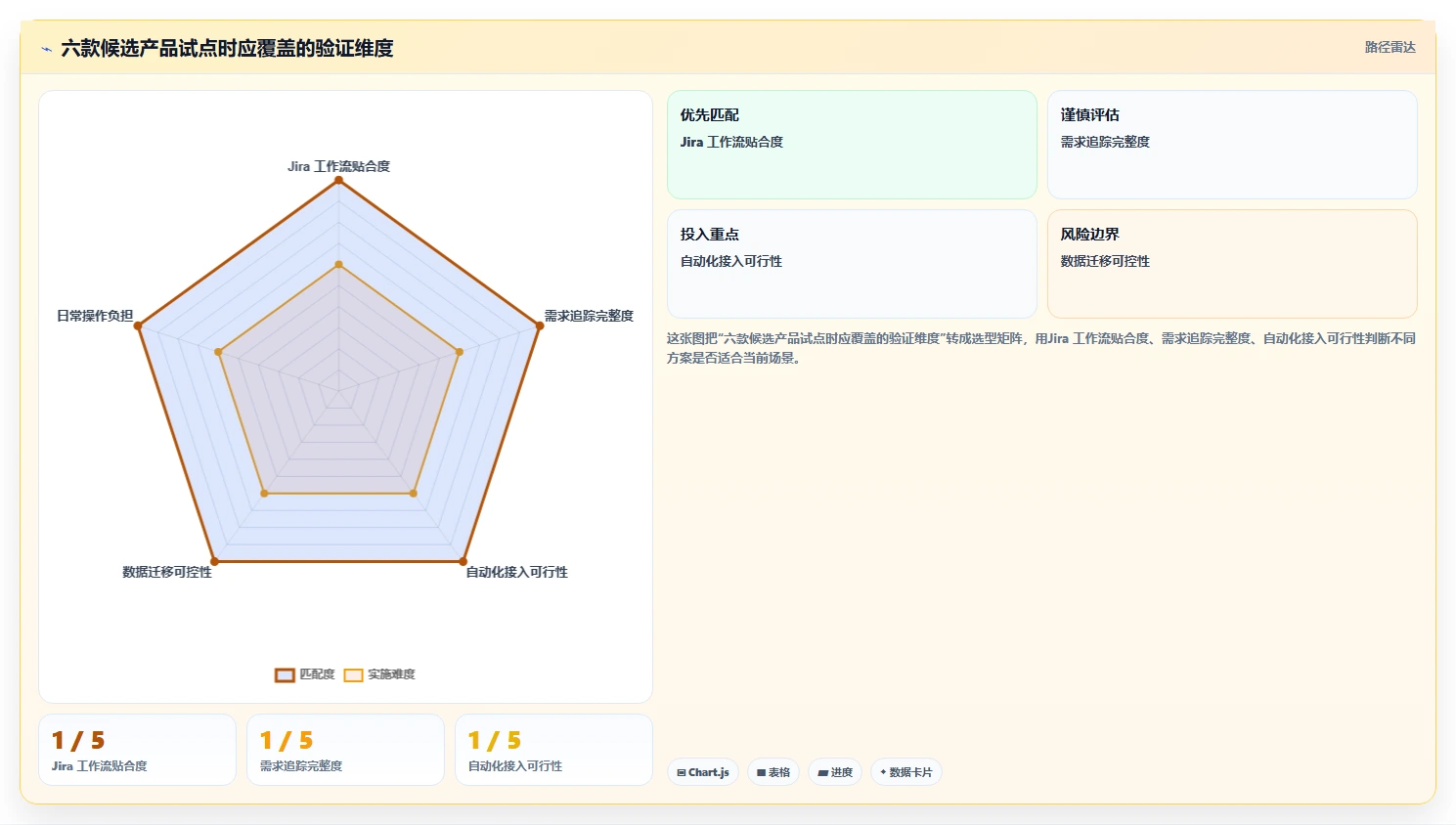 项目管理革新:2026年最值得关注的6款Jira测试插件盘点