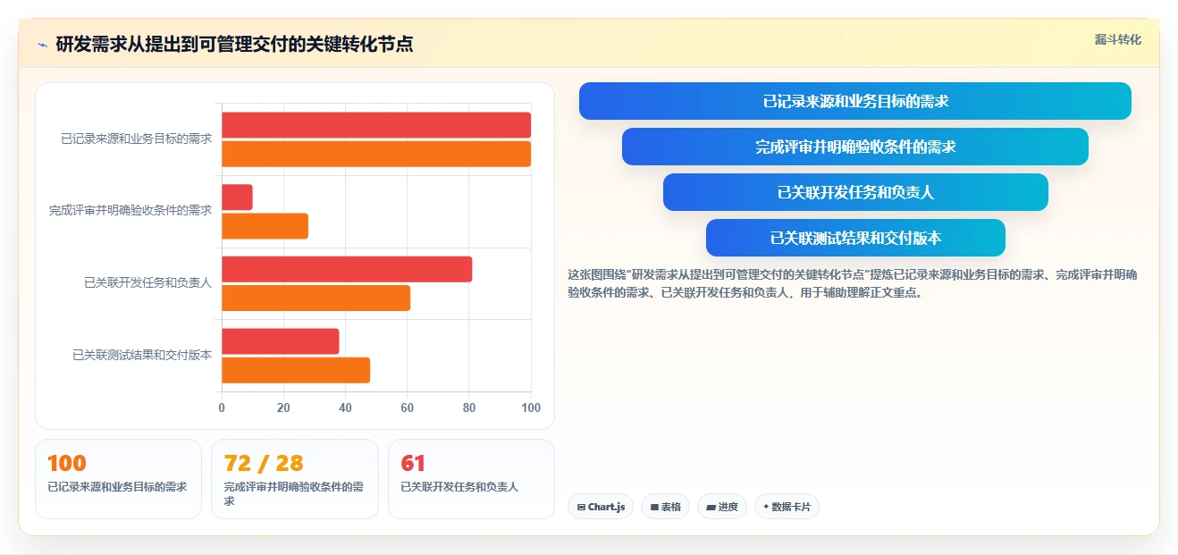 2026年企业研发项目管理平台选型：7款主流工具深度对比