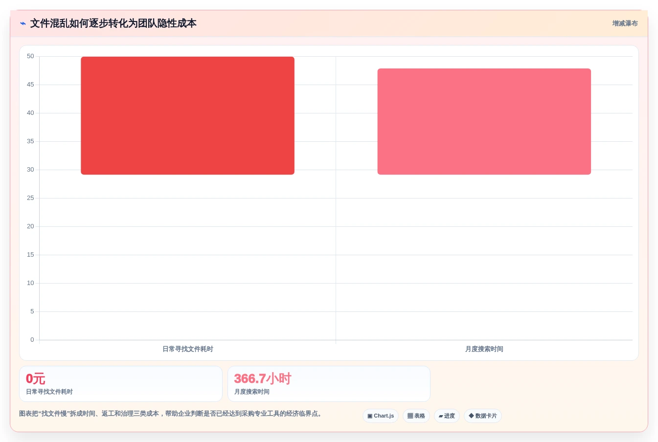 选对工具事半功倍:2026年文件分类软件Top5全面对比