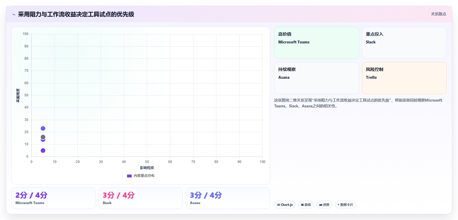 项目经理必读:2026年最受欢迎的6款协作工具深度对比