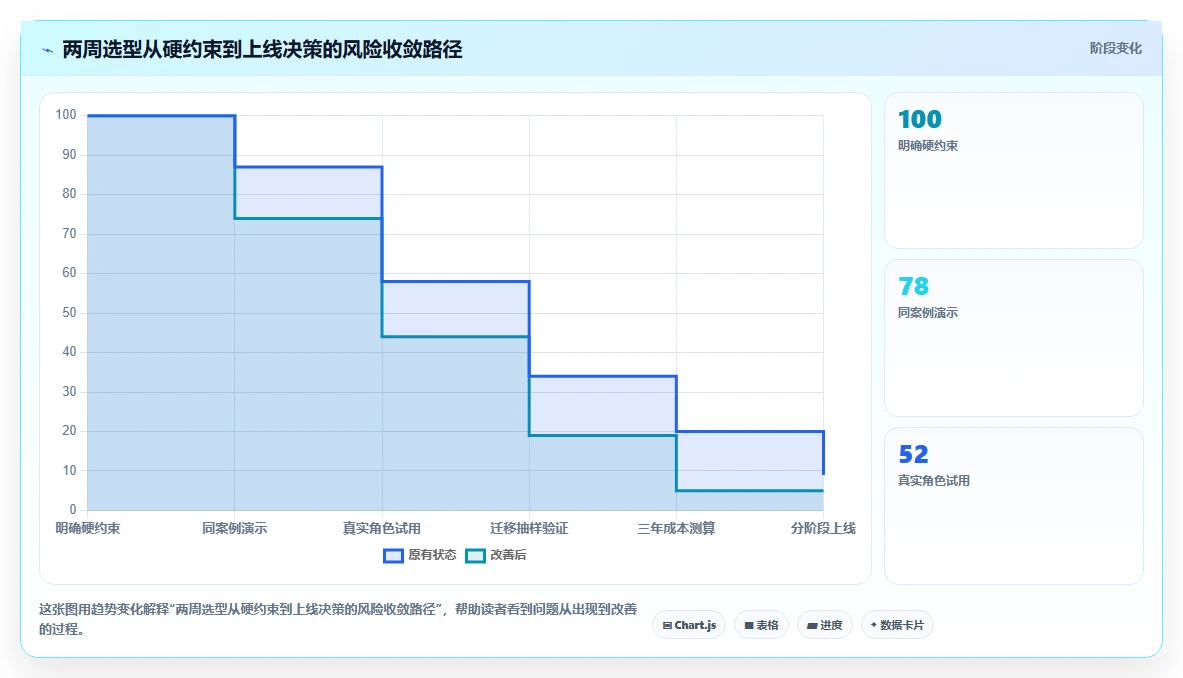项目经理必看:6款2026年最受欢迎的软件开发项目管理工具对比