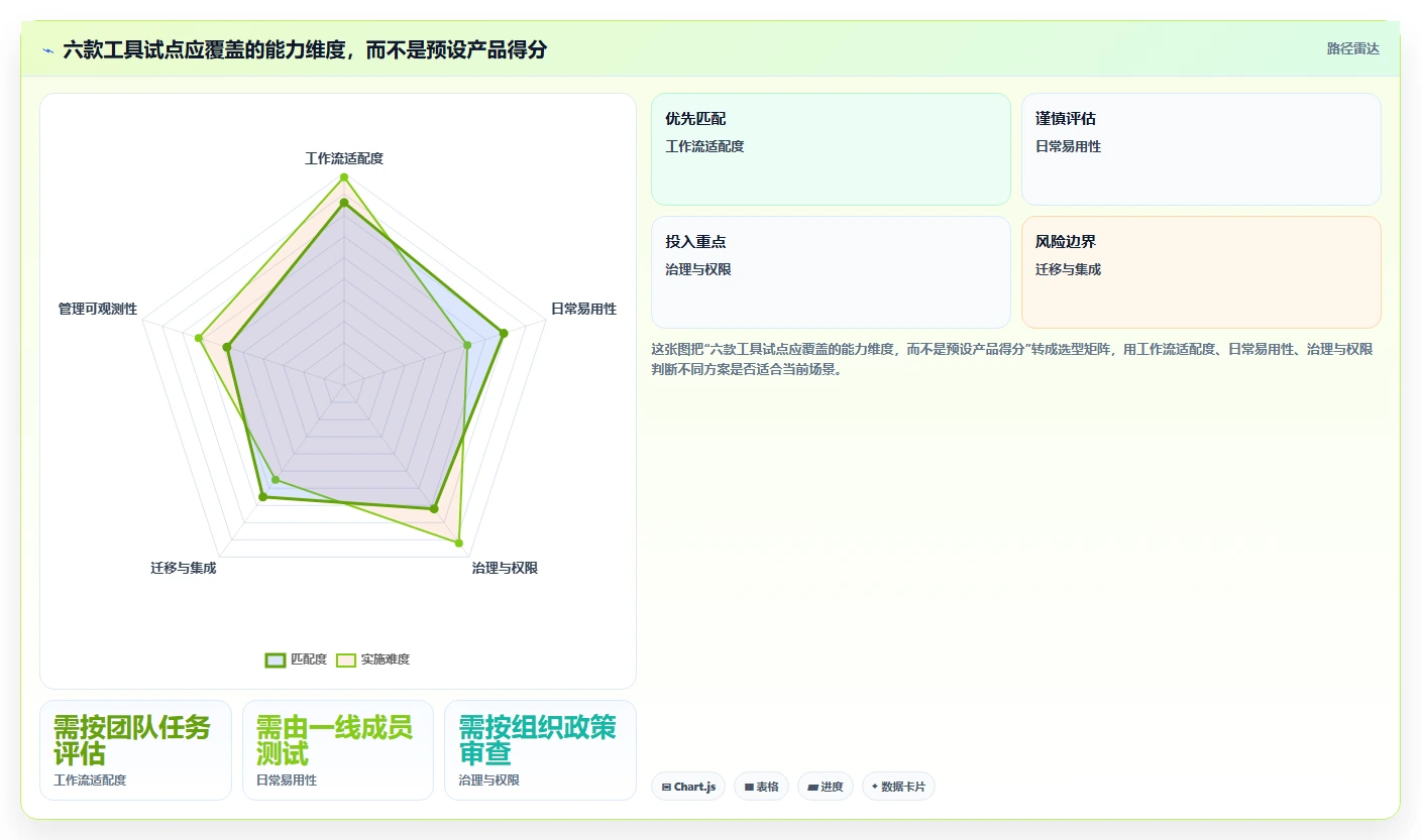 2026年项目管理云工具大盘点:6款提升效率的顶级选择