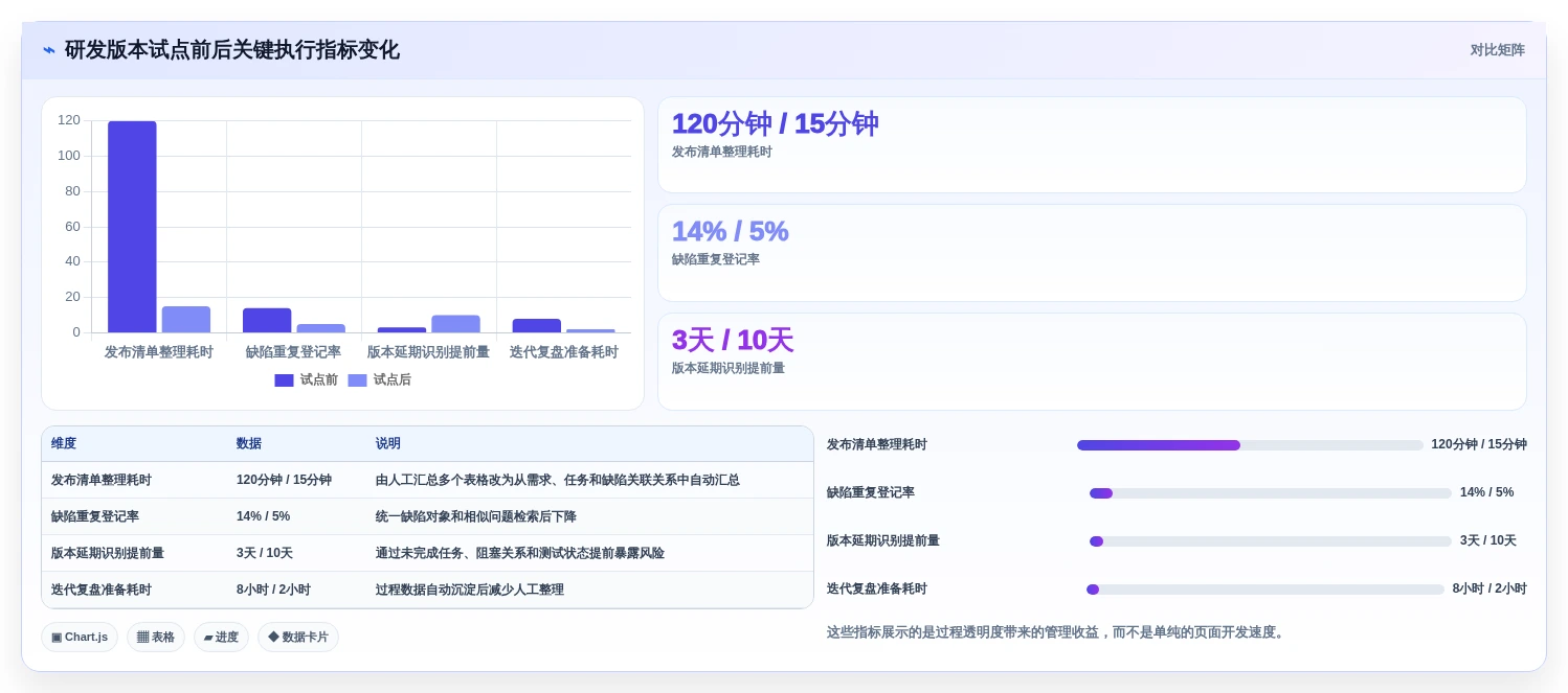 研发团队必备:2026年7款领先信创快速开发平台深度对比