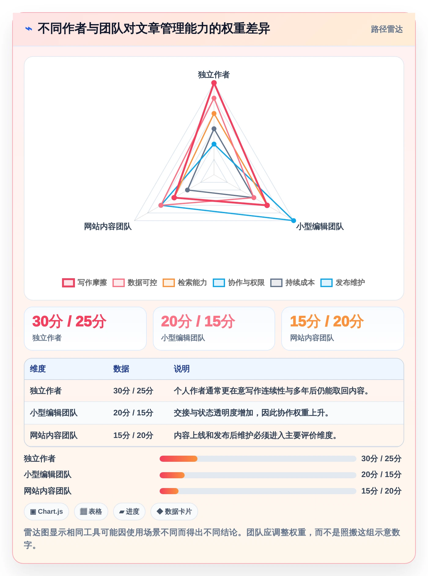 2026年极简文章管理系统大比拼:6款热门工具深度对比