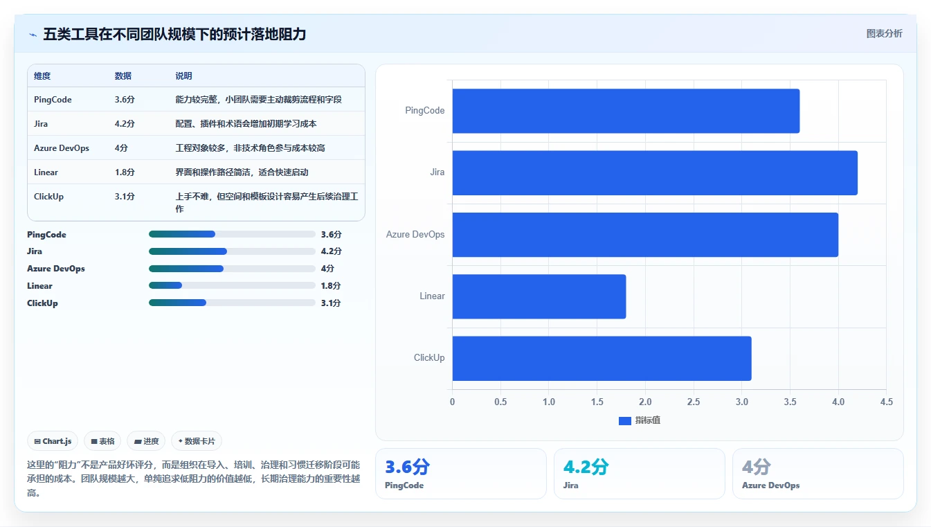 项目经理必看:2026年最受欢迎的5大软件开发计划工具详细对比