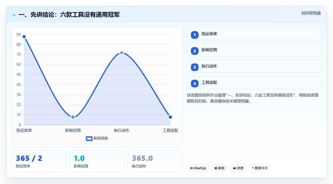 2026年效率革命：6大项目管理任务计划日报系统全面对比