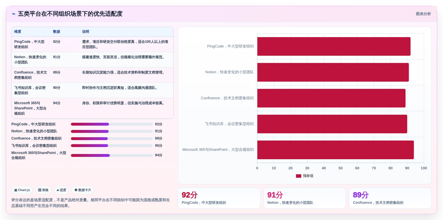 提升团队生产力:2026年最值得投资的5大新一代知识管理与协作平台