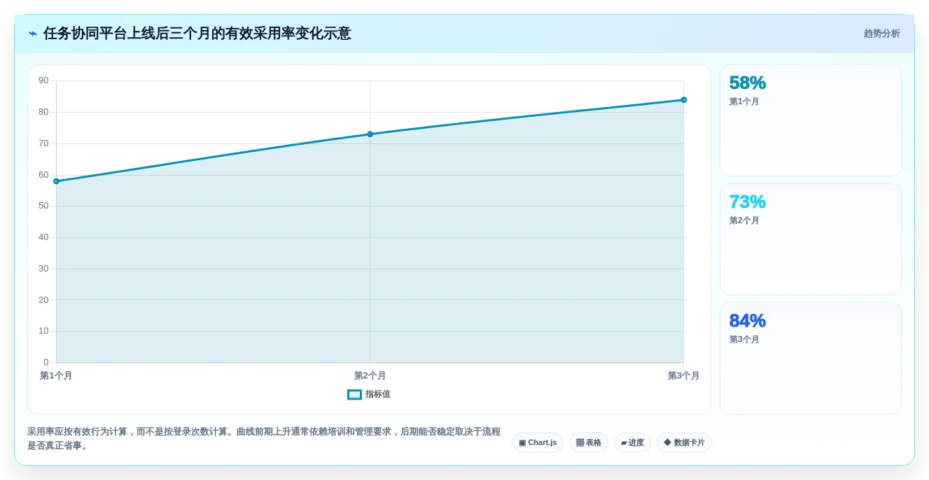 提升团队效率!2026年最值得投资的5款任务协同管理平台