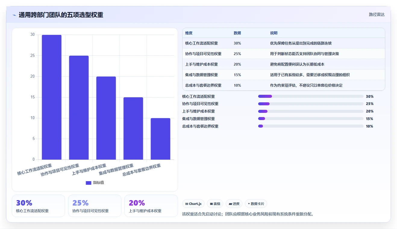 2026年项目管理革新:6大asana项目管理软件工具深度对比