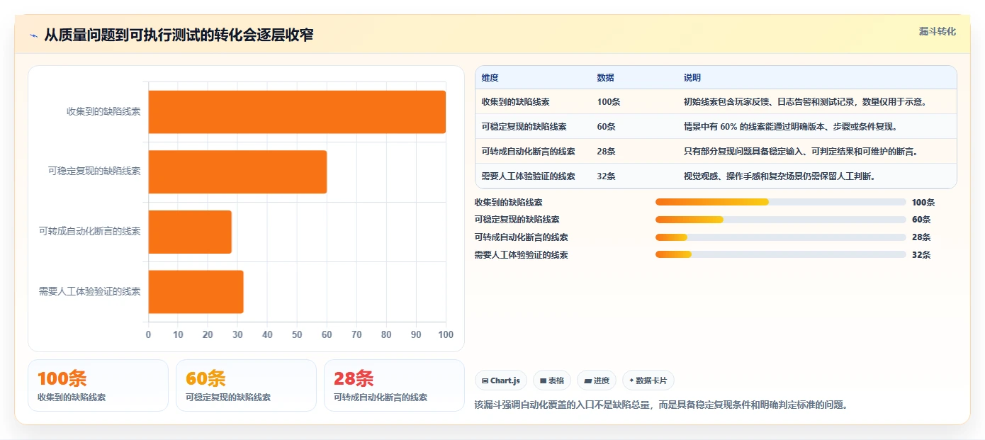 游戏测试工具选型指南：2026 年最值得关注的 6 款工具