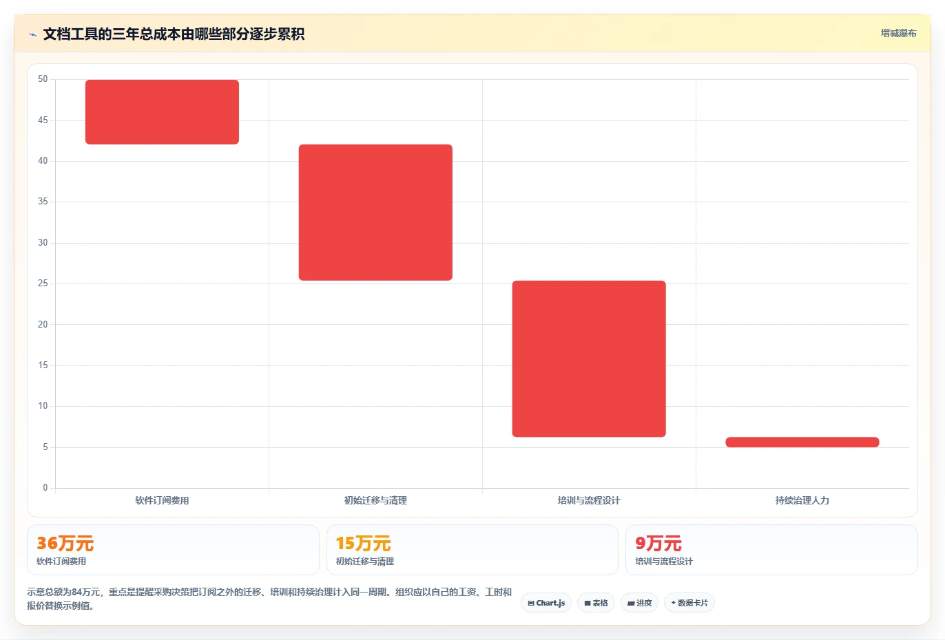 2026年效率革新:6大建立文档工具全面对比