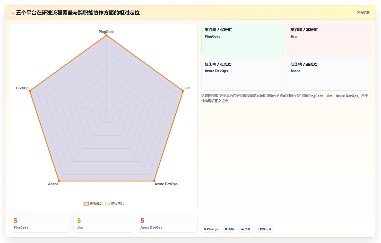 项目管理新趋势：2026年最受欢迎的5款it项目管理平台
