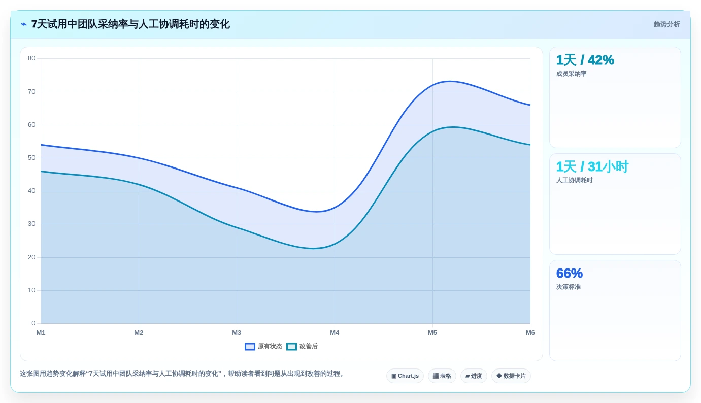 2026年最佳项目管理自动化工具：8款平台深度评测与选型指南