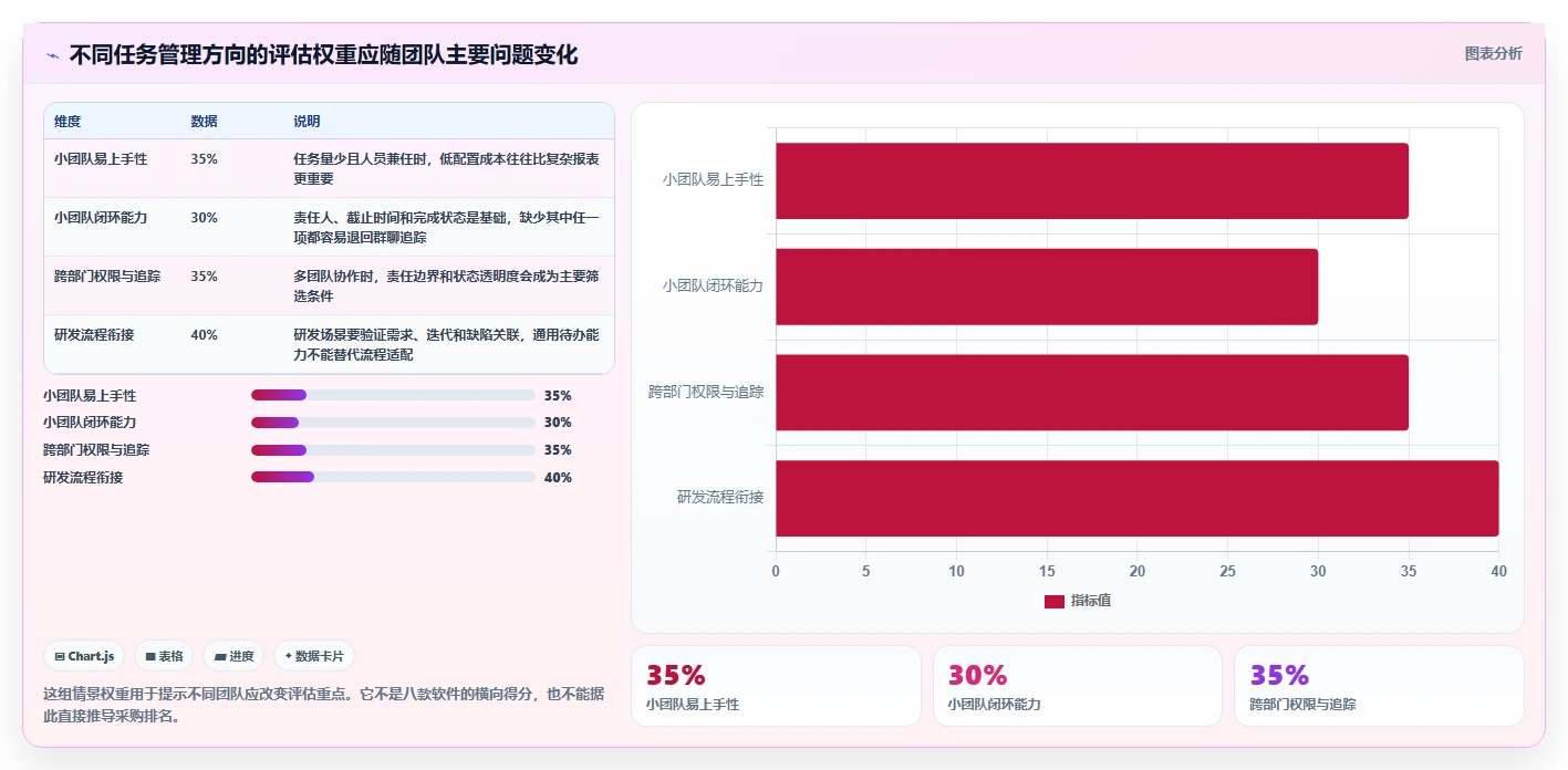 项目管理新趋势：2026年最值得投资的8大下达任务的软件