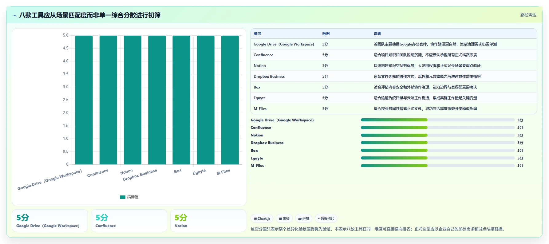 文档资料管理工具选型指南:2026年企业必看的8大工具对比