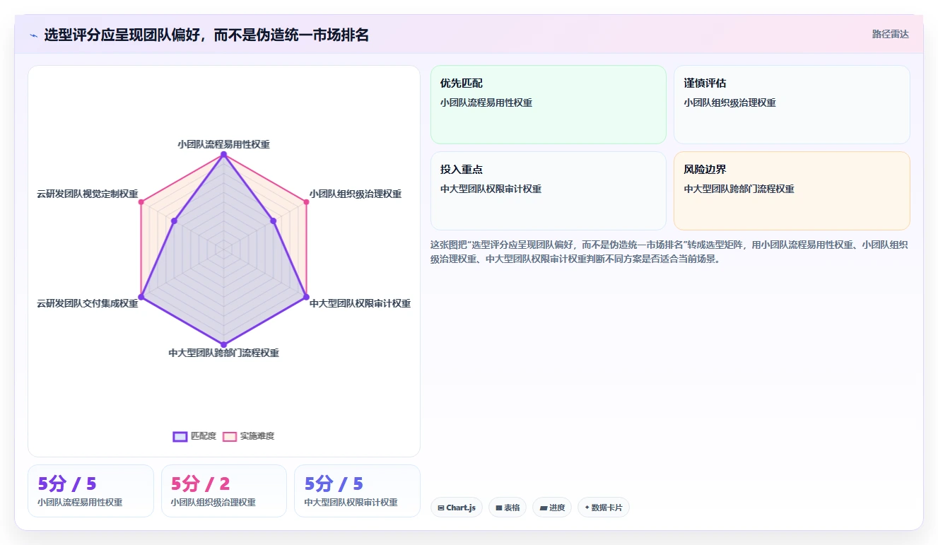 研发主管必看:2026年研发部管理系统软件哪个好?5款新兴工具详细测评