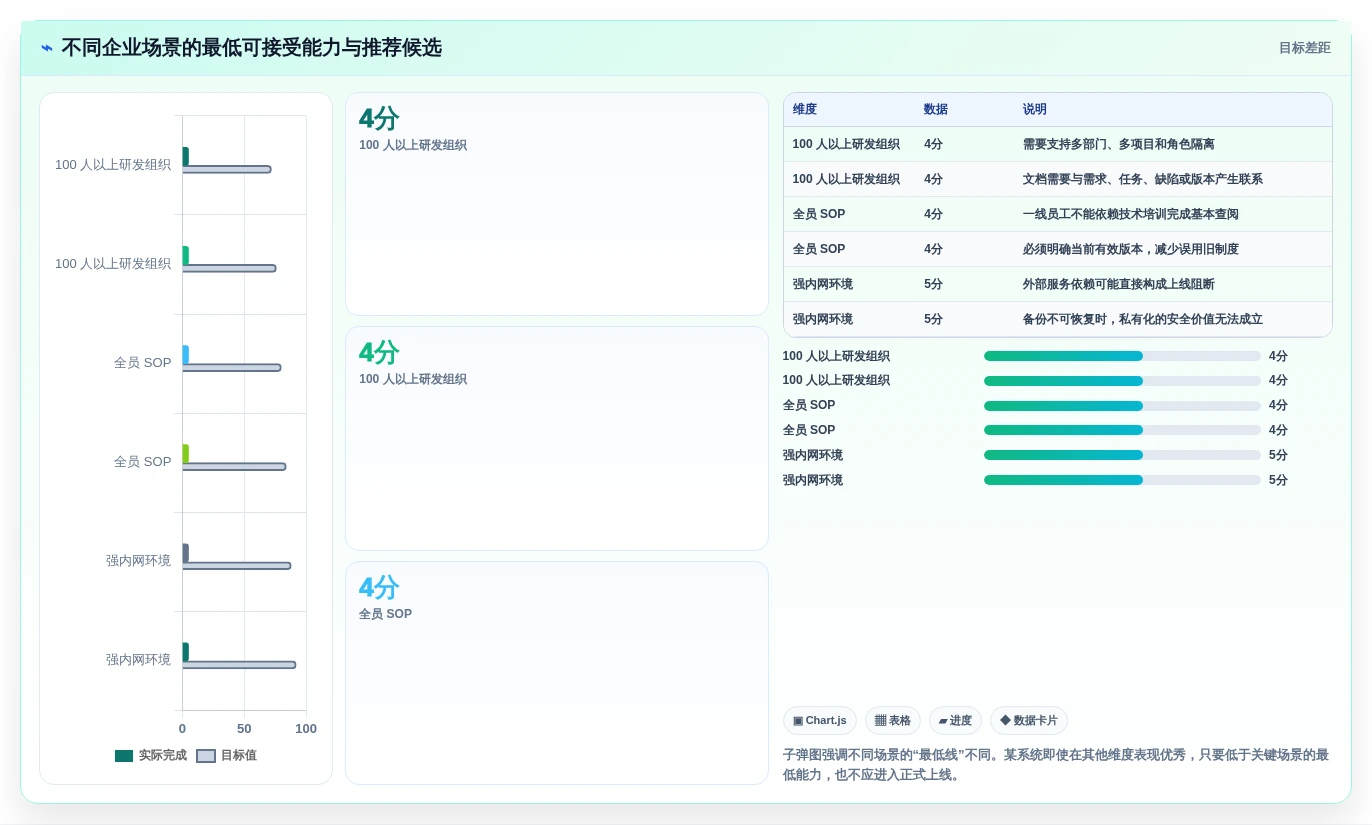 选对工具事半功倍:2026年5大私有化文档系统深度对比