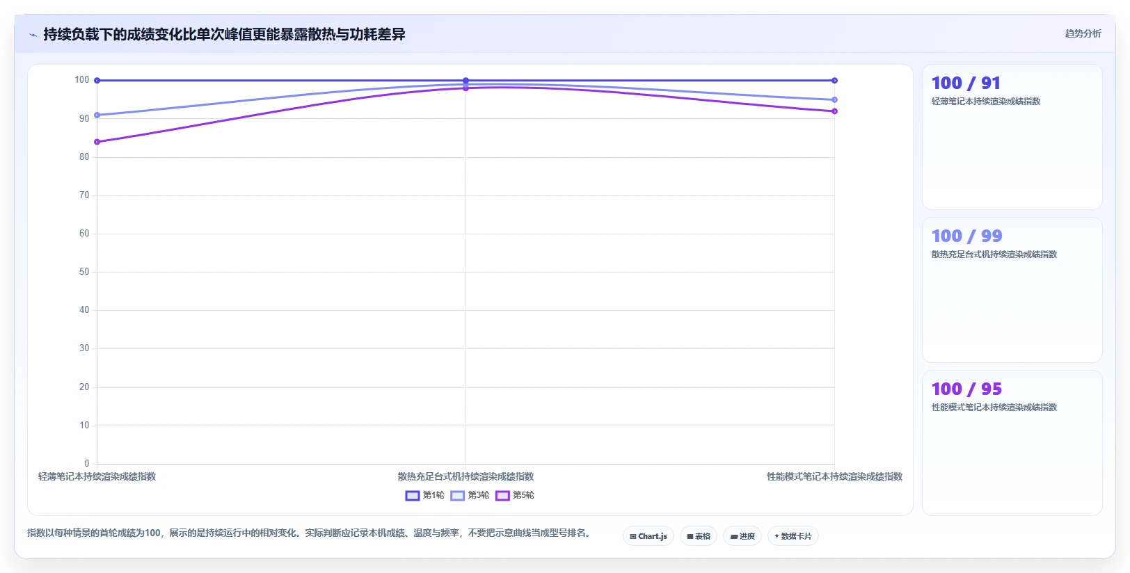 2026年必备：6款顶级电脑运行测试软件全面对比