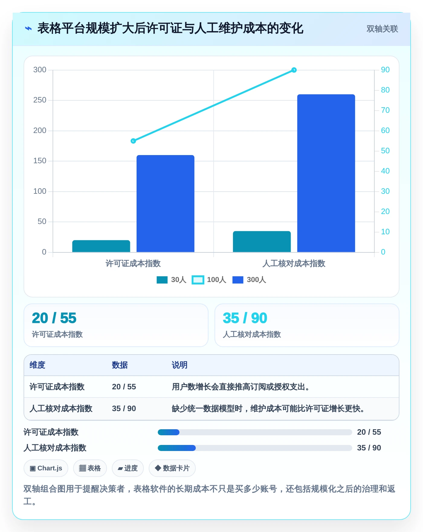 数据管理新趋势：2026年最值得投资的8大电子表格管理软件