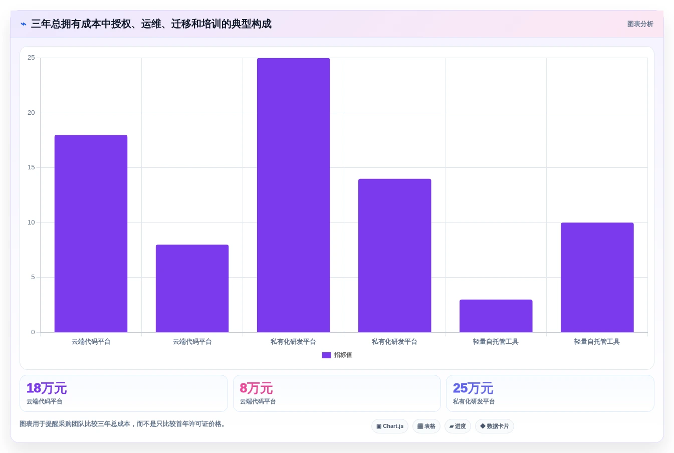 多版本管理软件选型指南:2026年7款顶级工具全面分析