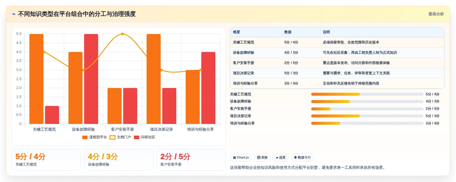 2026年工业知识库系统选型指南:6大顶级工具深度对比
