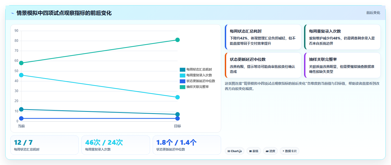 2026年企业研发与协作管理工具选型指南：10款主流平台深度对比