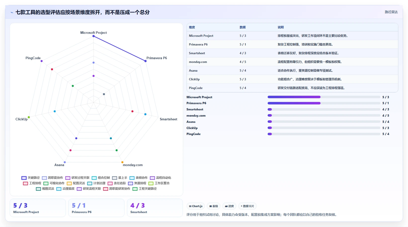 项目经理必备：2026年进度计划哪个软件好？7款顶级工具全面分析