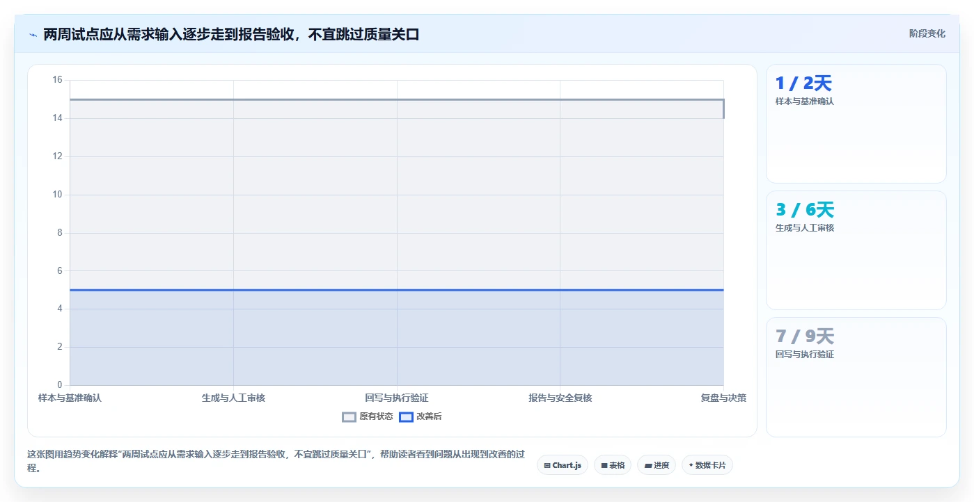 2026年测试效率革命：6大能直接生成测试用例和测试报告的软件工具对比