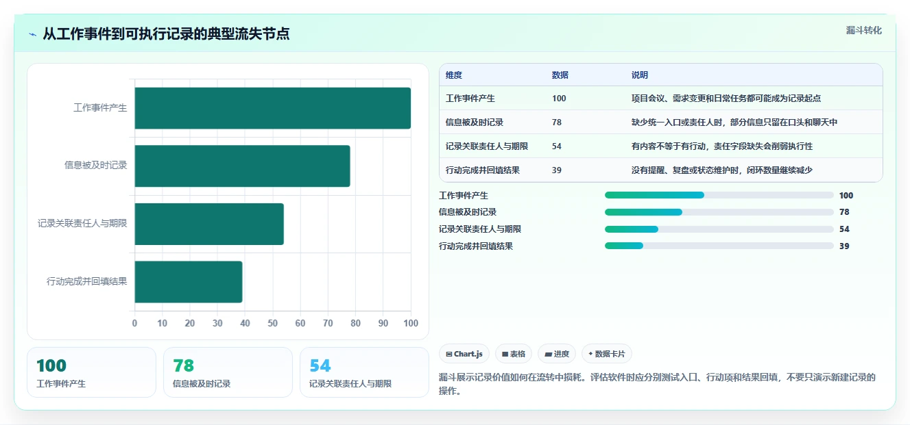 提升团队协作:2026年7款优秀工作记录软件选型指南