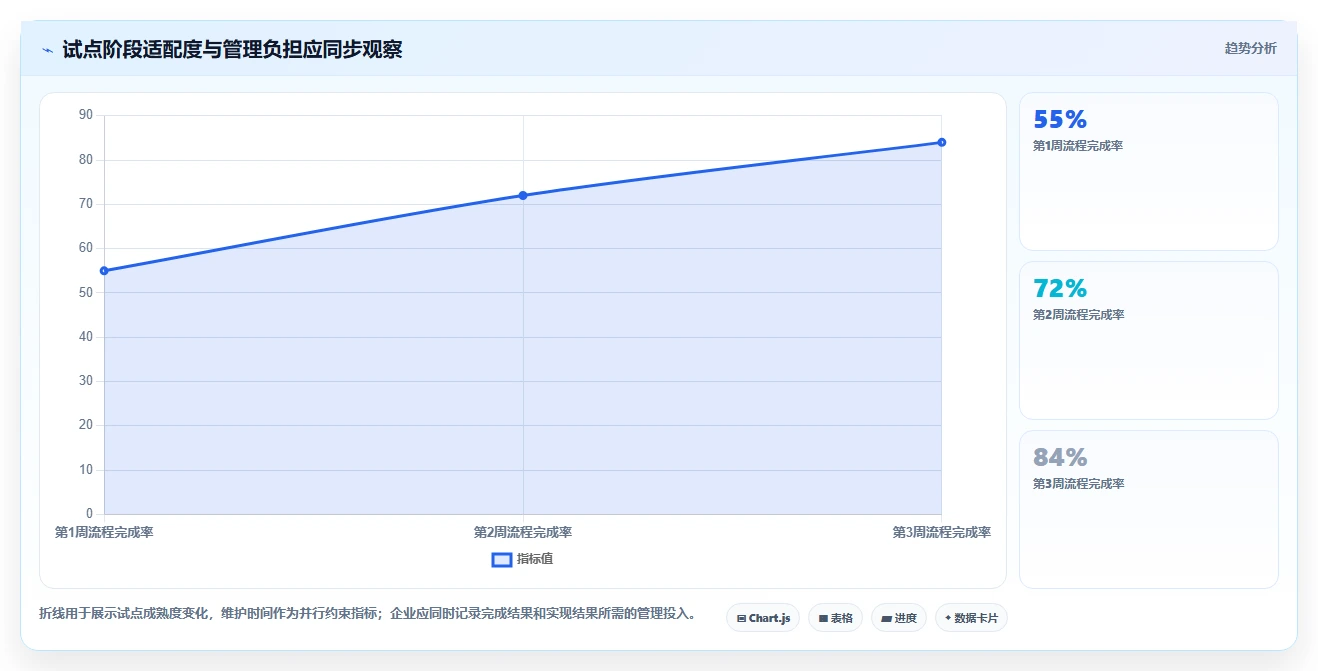 2026年项目管理系统排名:10款企业级工具深度测评与选型指南