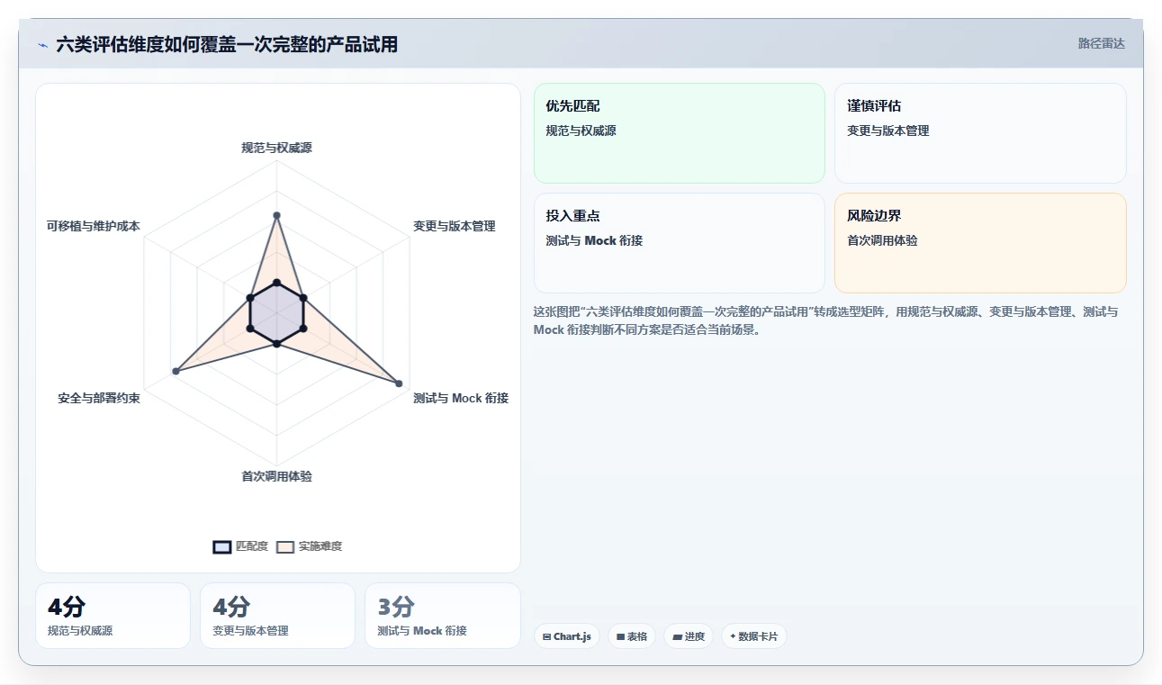 API文档管理新趋势：2026年6款热门在线接口文档管理软件深度分析