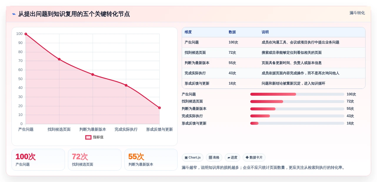 效率倍增!2026年最值得投资的7款wiki知识管理工具盘点