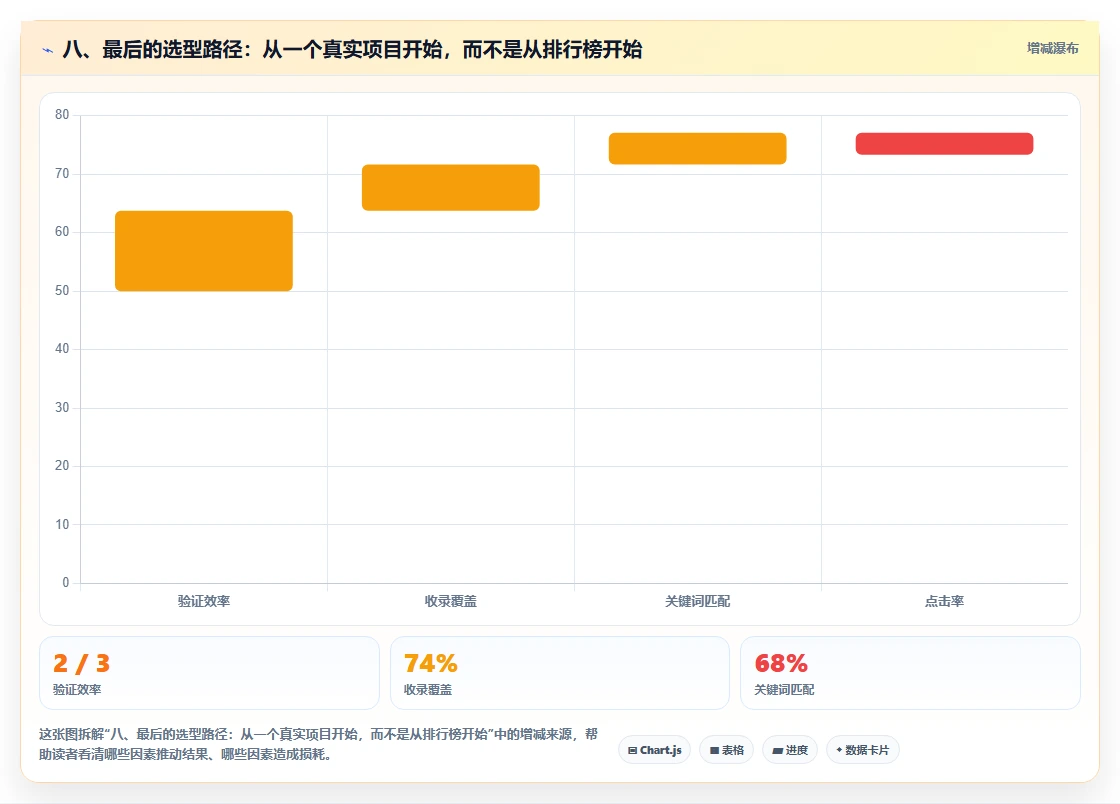 八、最后的选型路径：从一个真实项目开始，而不是从排行榜开始
