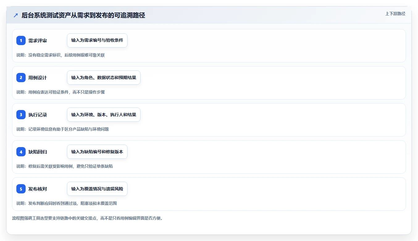 提升测试效率：2026年度5大[numberone后台管理系统]项目测试用例工具推荐