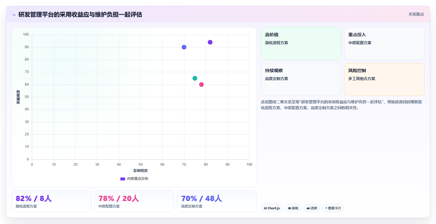 2026年主流研发项目管理工具选型指南:6款企业级平台深度对比