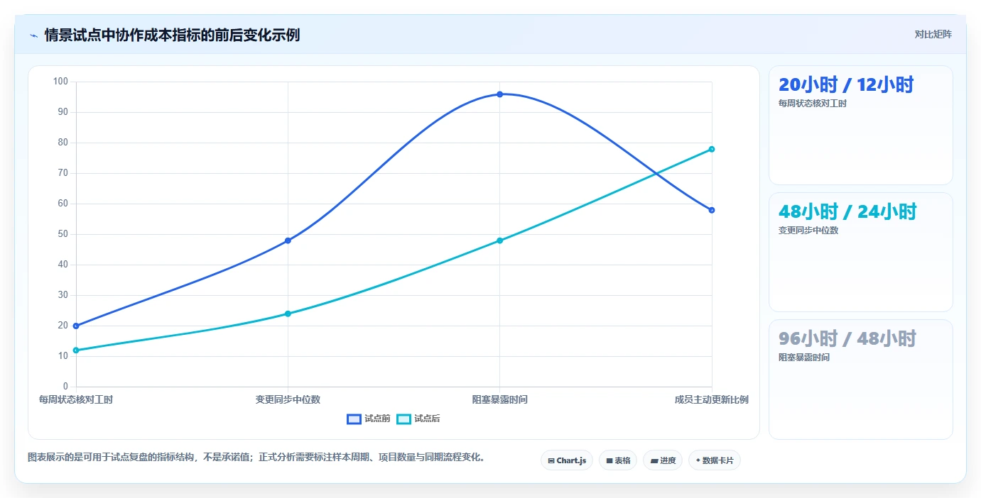 项目管理新境界:2026年最值得投资的5款格原协同平台
