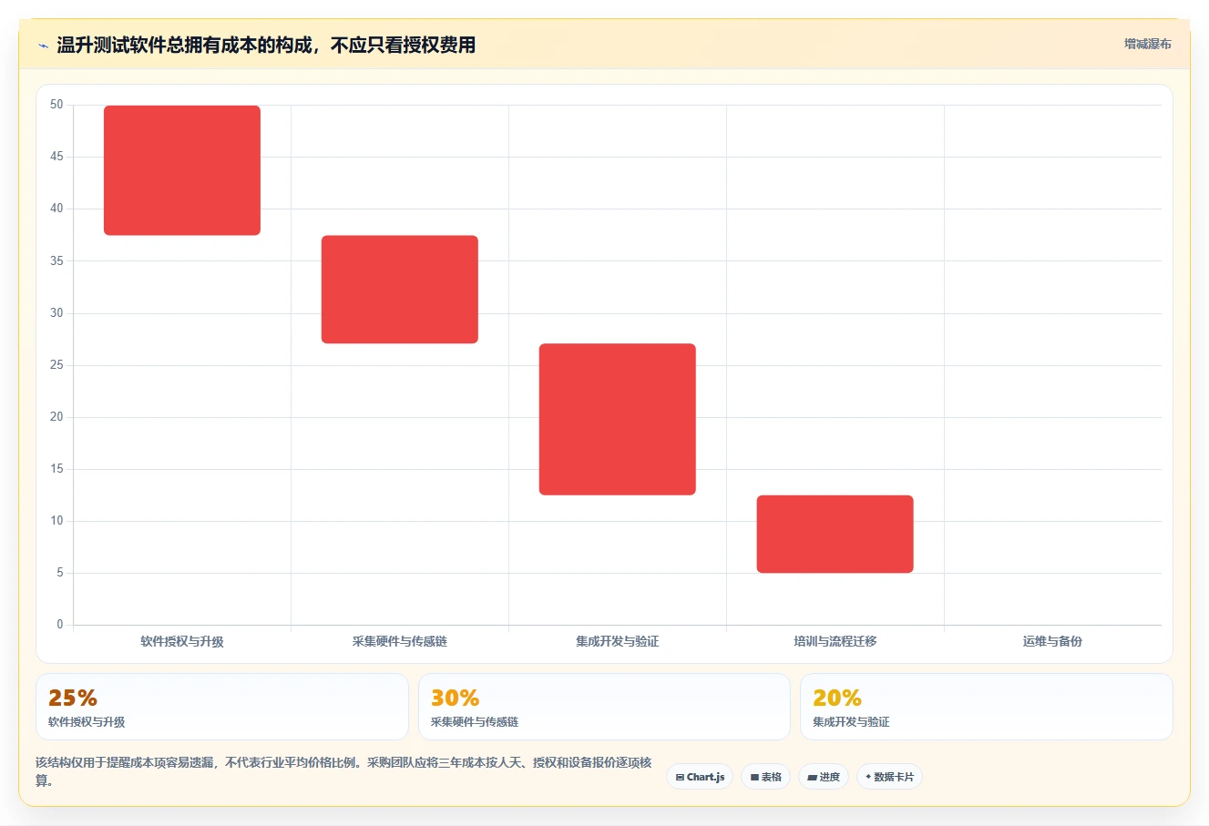 2026年温升测试管理软件选型指南:6款顶级工具详细对比