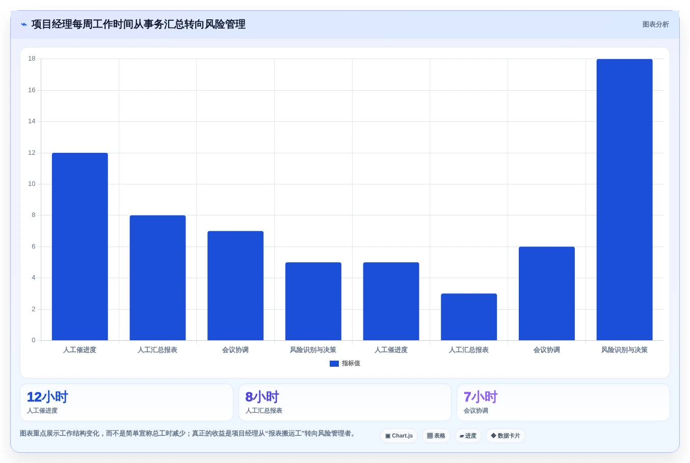 2026年项目管理效率大提升:6款顶级项目管理管理工具深度对比